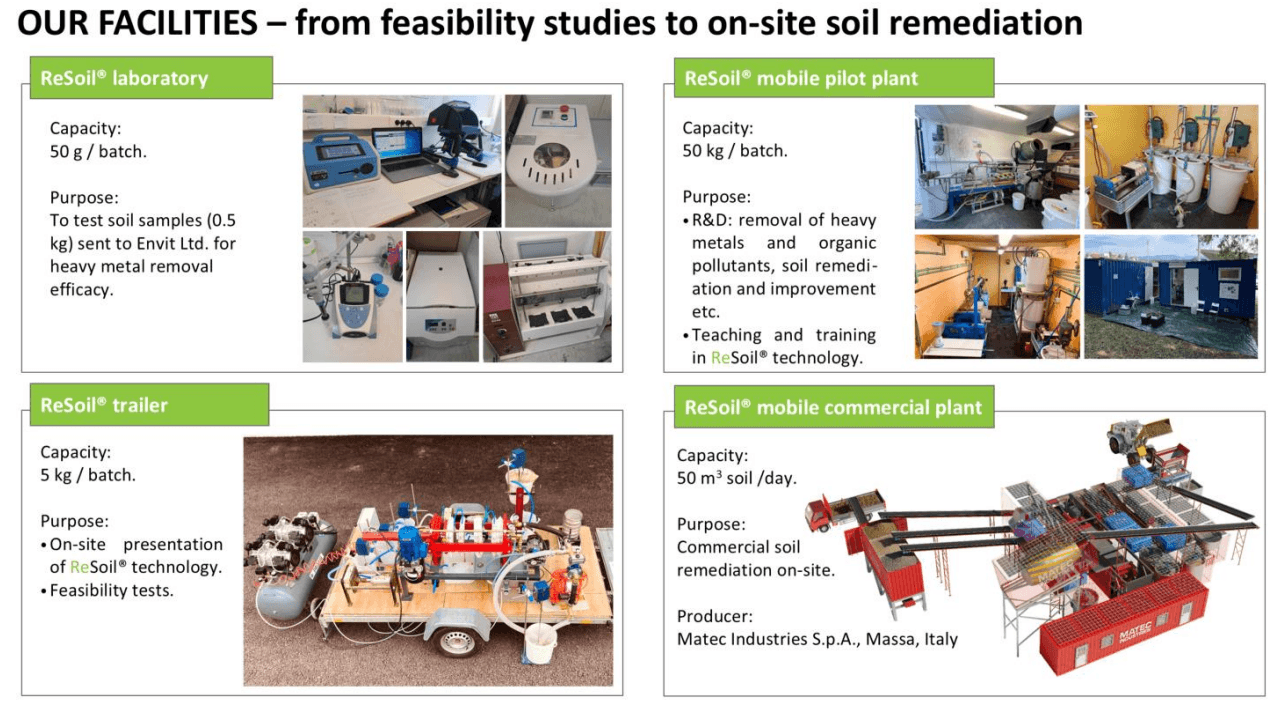 ReSoil Solutions Diagram